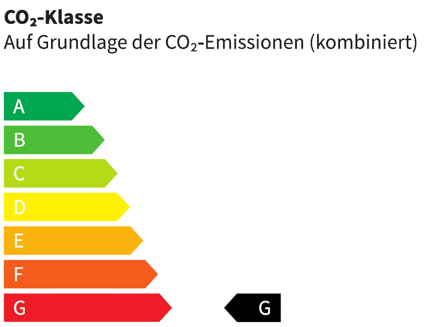 CO2 Klasse